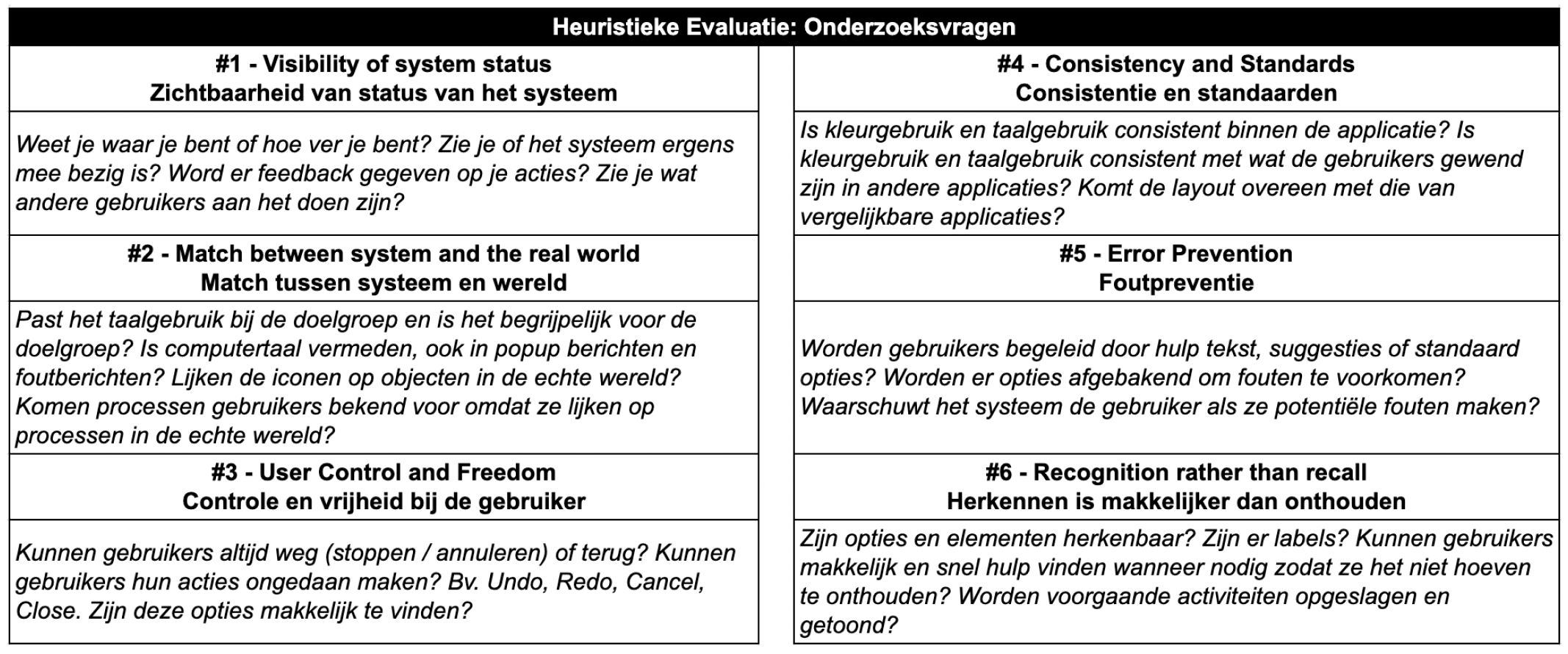 heuristieken onderzoeksvragen