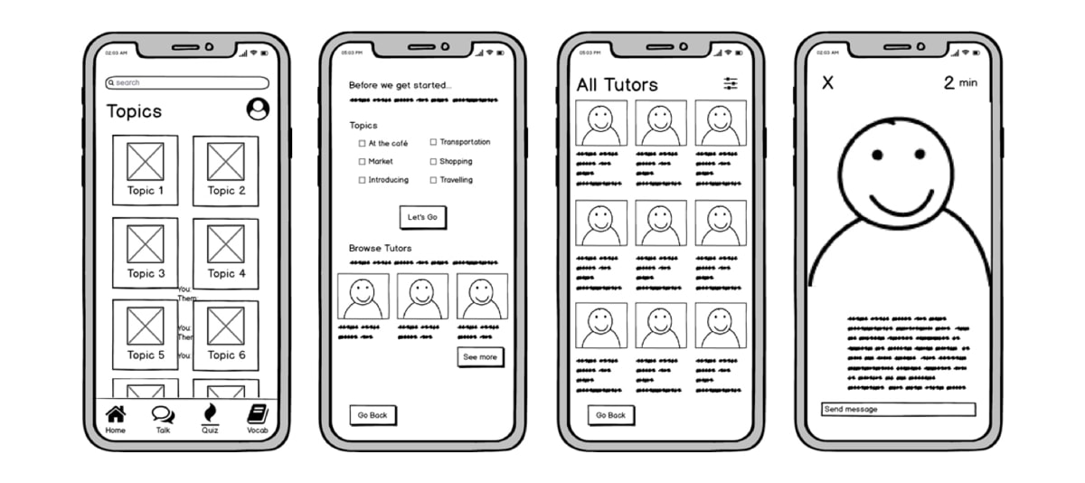 Een voorbeeld van een wireframe