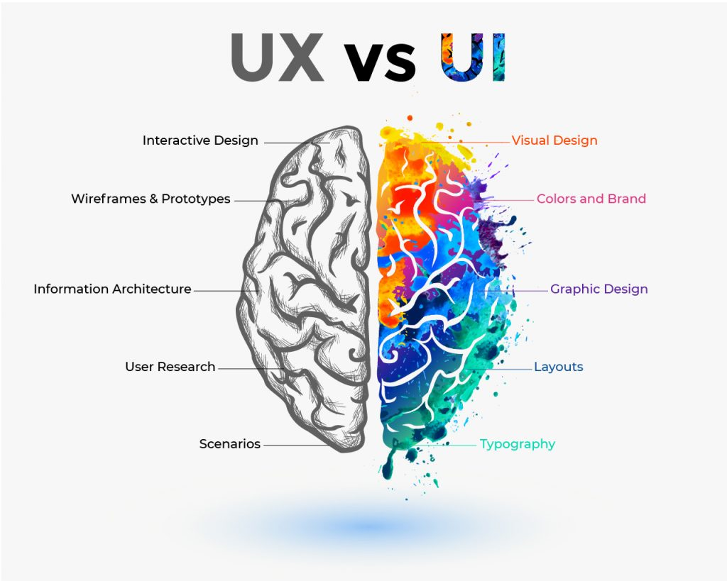 ux_vs_ui_design