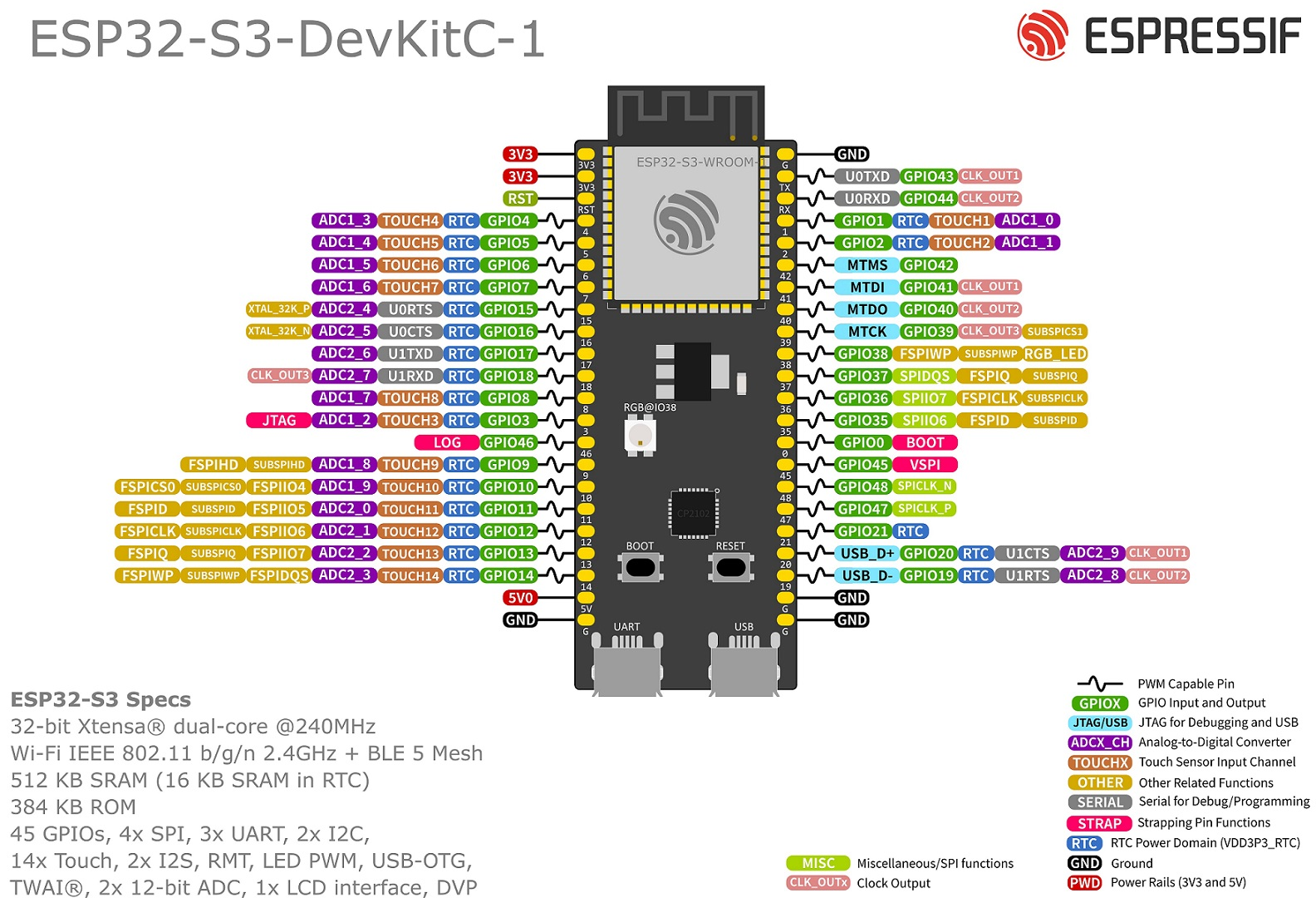 ESP32-S3-DevKitC-1-Pinout