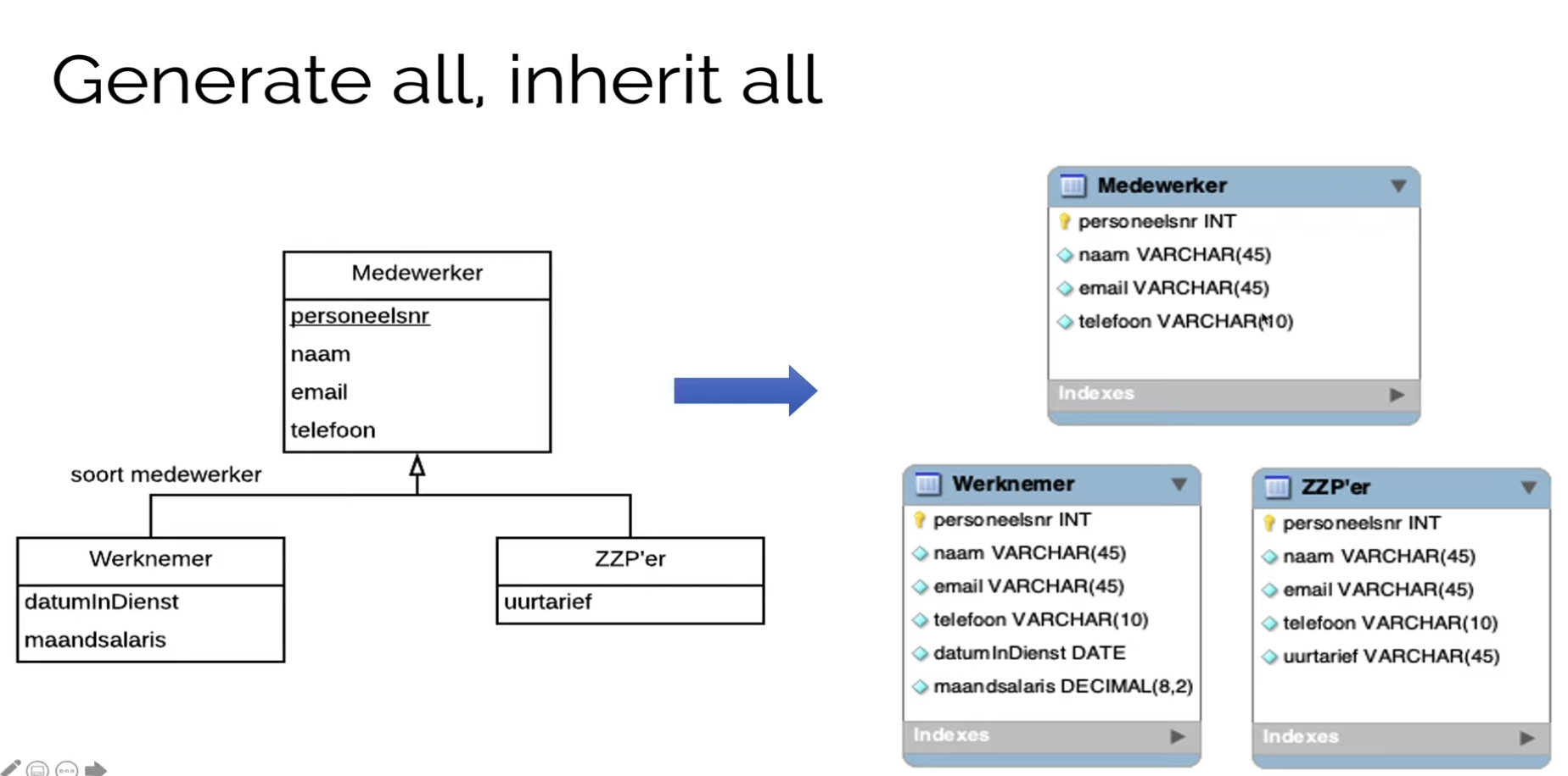 generate_all_inherit_all