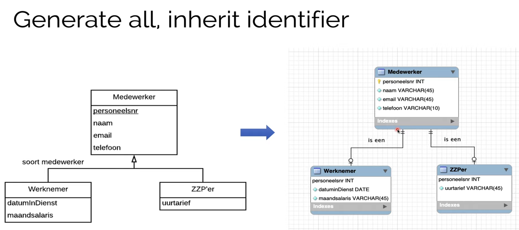 generate_all_inherit_identifier