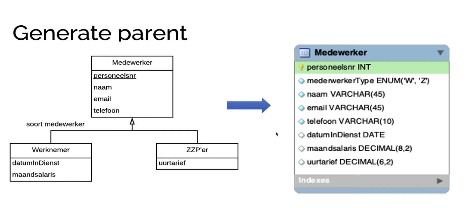 generate_parent