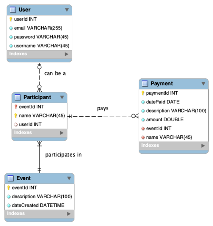 database_design